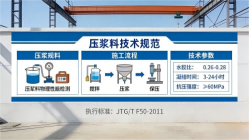 衡南本地工厂讲解：说一遍公路压浆料和铁路压浆料的区别